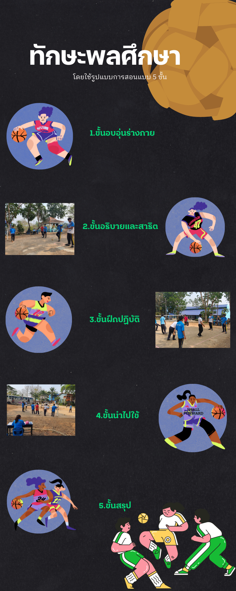 ทักษะทางพลศึกษา5ขั้น